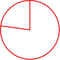 Pie chart icon